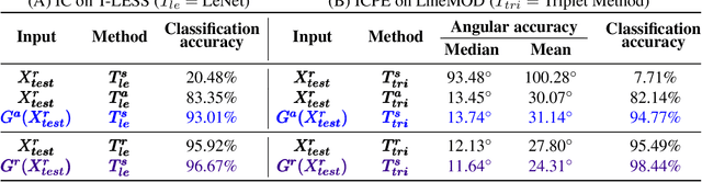 Figure 2 for Keep it Unreal: Bridging the Realism Gap for 2.5D Recognition with Geometry Priors Only