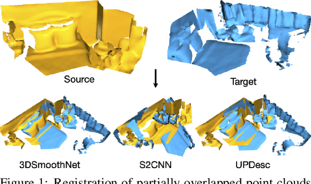 Figure 1 for UPDesc: Unsupervised Point Descriptor Learning for Robust Registration