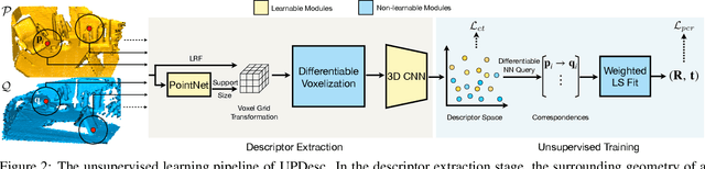 Figure 3 for UPDesc: Unsupervised Point Descriptor Learning for Robust Registration