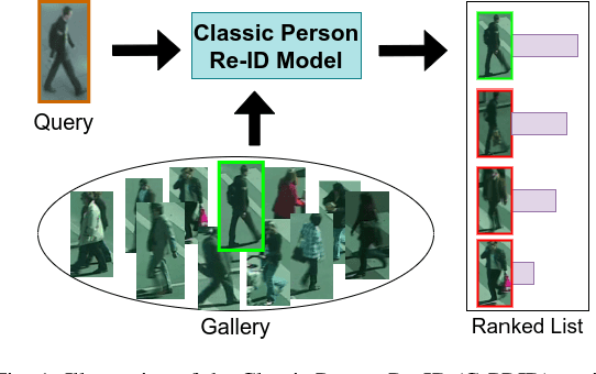 Figure 1 for Towards Practical Implementations of Person Re-Identification from Full Video Frames