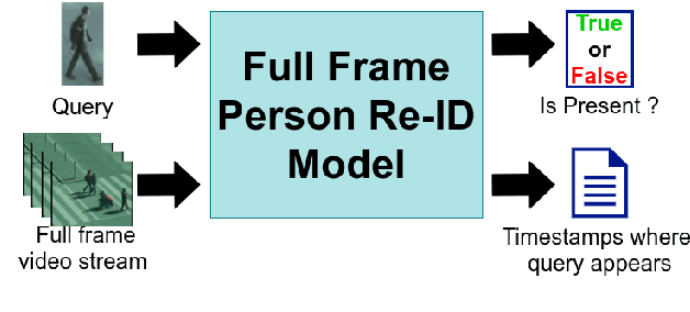 Figure 2 for Towards Practical Implementations of Person Re-Identification from Full Video Frames