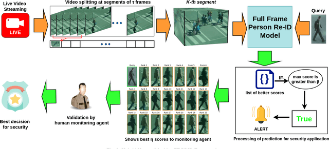 Figure 3 for Towards Practical Implementations of Person Re-Identification from Full Video Frames