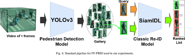 Figure 4 for Towards Practical Implementations of Person Re-Identification from Full Video Frames