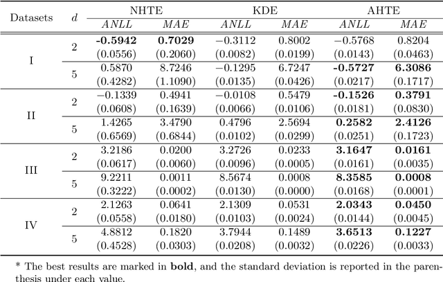 Figure 2 for Histogram Transform Ensembles for Density Estimation