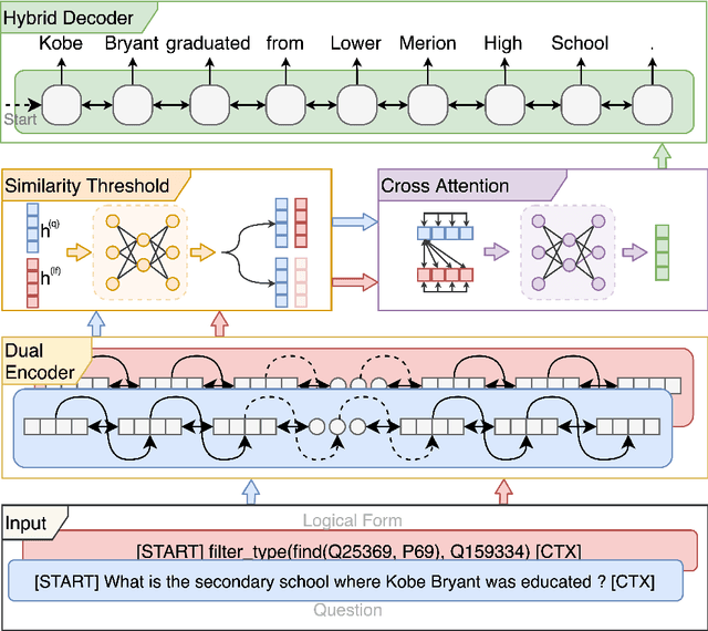 Figure 3 for VOGUE: Answer Verbalization through Multi-Task Learning