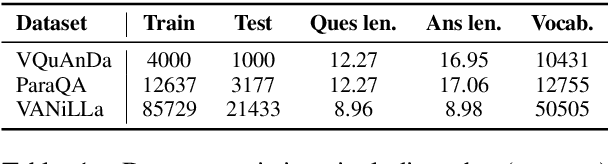 Figure 2 for VOGUE: Answer Verbalization through Multi-Task Learning