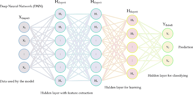 Figure 3 for A Review on Deep Learning in UAV Remote Sensing