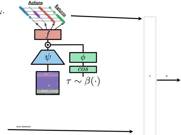 Figure 2 for IGN : Implicit Generative Networks