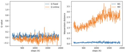 Figure 3 for IGN : Implicit Generative Networks