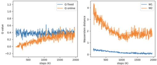 Figure 4 for IGN : Implicit Generative Networks