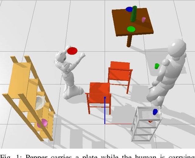 Figure 1 for Hierarchical Human-Motion Prediction and Logic-Geometric Programming for Minimal Interference Human-Robot Tasks
