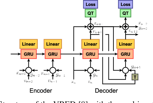 Figure 2 for Hierarchical Human-Motion Prediction and Logic-Geometric Programming for Minimal Interference Human-Robot Tasks