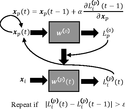 Figure 1 for Generative Poisoning Attack Method Against Neural Networks