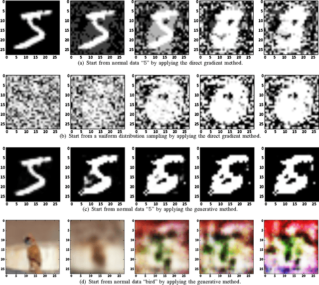 Figure 3 for Generative Poisoning Attack Method Against Neural Networks