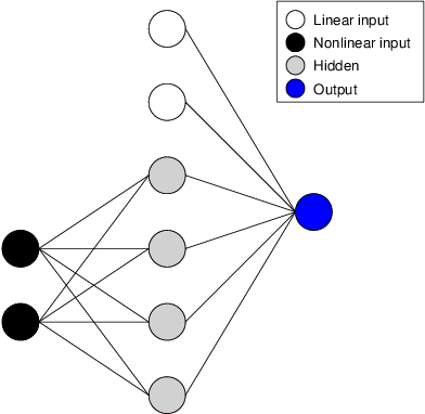 Figure 3 for Generalized Gloves of Neural Additive Models: Pursuing transparent and accurate machine learning models in finance