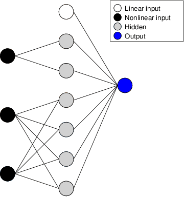 Figure 4 for Generalized Gloves of Neural Additive Models: Pursuing transparent and accurate machine learning models in finance