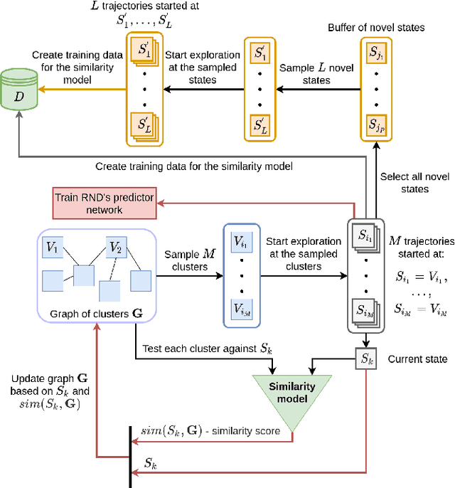 Figure 1 for Long-Term Exploration in Persistent MDPs