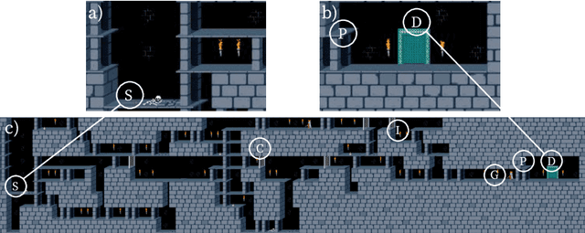 Figure 3 for Long-Term Exploration in Persistent MDPs