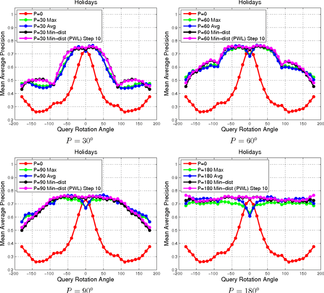 Figure 2 for A Practical Guide to CNNs and Fisher Vectors for Image Instance Retrieval