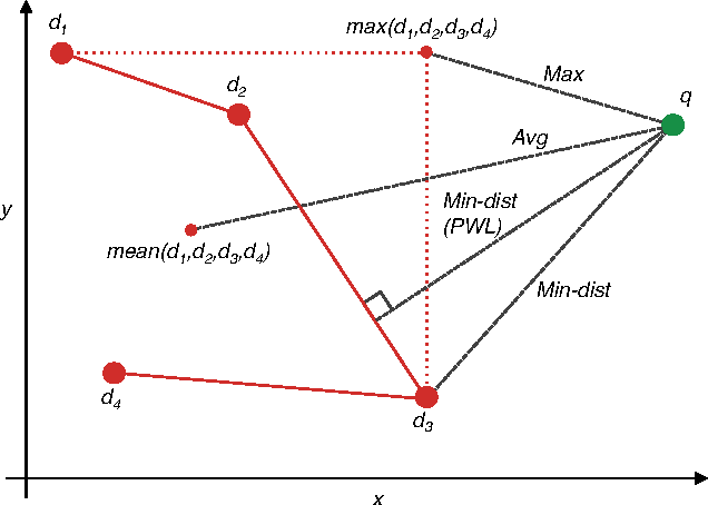 Figure 4 for A Practical Guide to CNNs and Fisher Vectors for Image Instance Retrieval