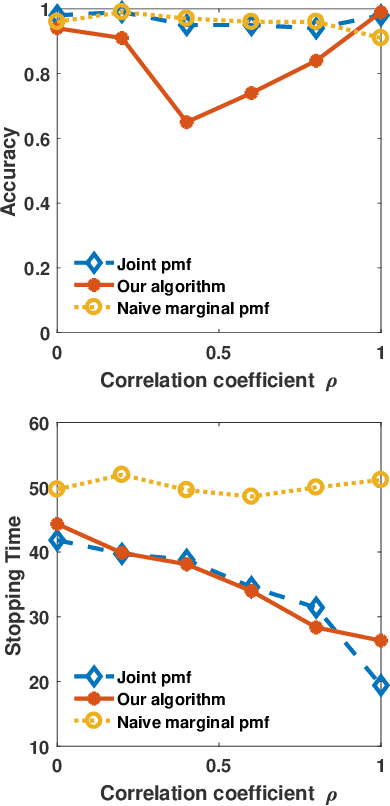 Figure 2 for A Scalable Algorithm for Anomaly Detection via Learning-Based Controlled Sensing