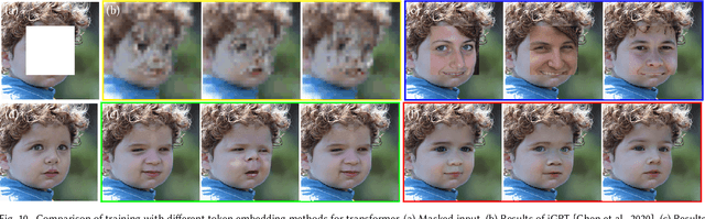 Figure 3 for High-Quality Pluralistic Image Completion via Code Shared VQGAN