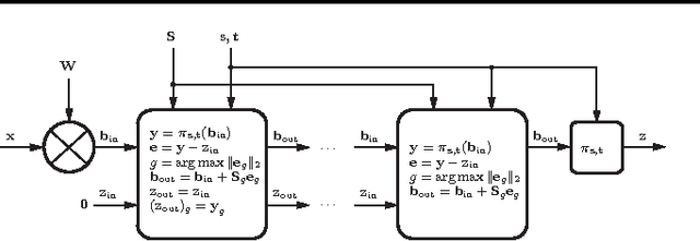 Figure 1 for Learning Efficient Structured Sparse Models