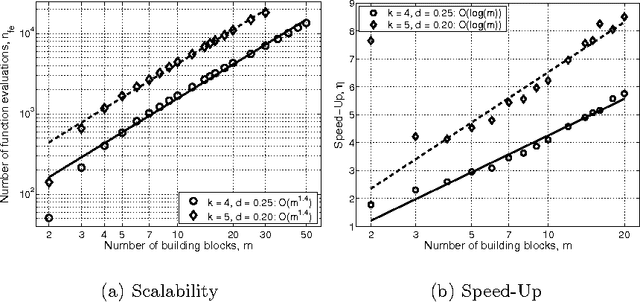 Figure 1 for Efficiency Enhancement of Probabilistic Model Building Genetic Algorithms