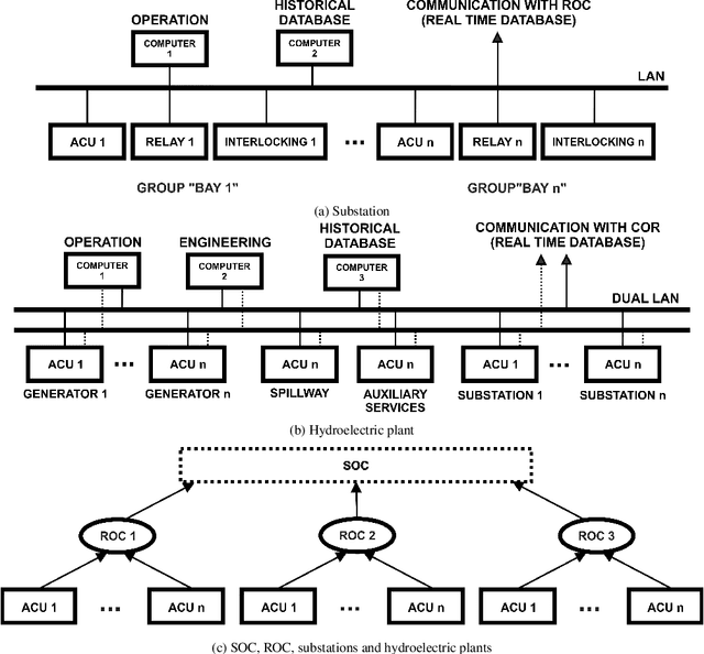 Figure 1 for Monitoring electrical systems data-network equipment by means of Fuzzy and Paraconsistent Annotated Logic