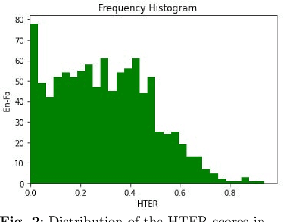 Figure 3 for Mismatching-Aware Unsupervised Translation Quality Estimation For Low-Resource Languages