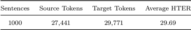 Figure 2 for Mismatching-Aware Unsupervised Translation Quality Estimation For Low-Resource Languages
