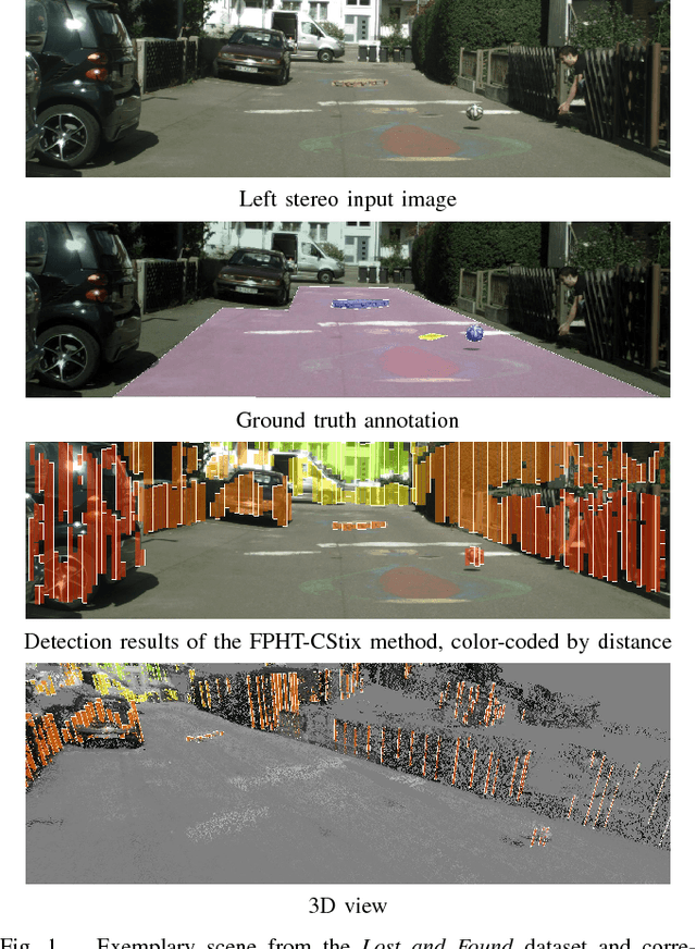 Figure 1 for Lost and Found: Detecting Small Road Hazards for Self-Driving Vehicles