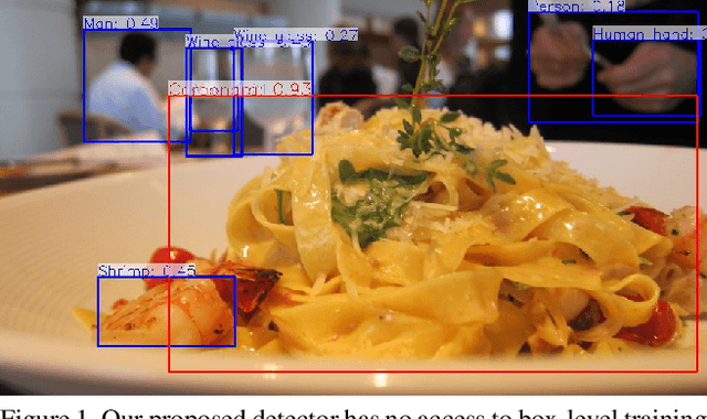 Figure 1 for Scaling Object Detection by Transferring Classification Weights