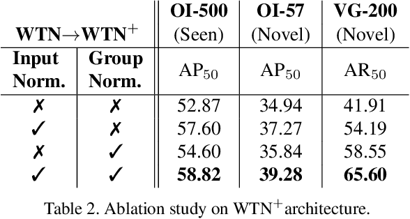 Figure 4 for Scaling Object Detection by Transferring Classification Weights