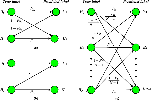 Figure 3 for Subclass Knowledge Distillation with Known Subclass Labels