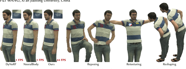 Figure 1 for UV Volumes for Real-time Rendering of Editable Free-view Human Performance