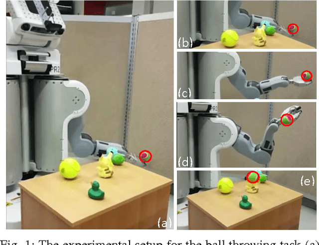 Figure 1 for Deep Predictive Policy Training using Reinforcement Learning