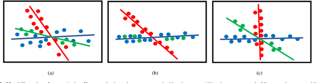 Figure 2 for Superpixel-guided Discriminative Low-rank Representation of Hyperspectral Images for Classification