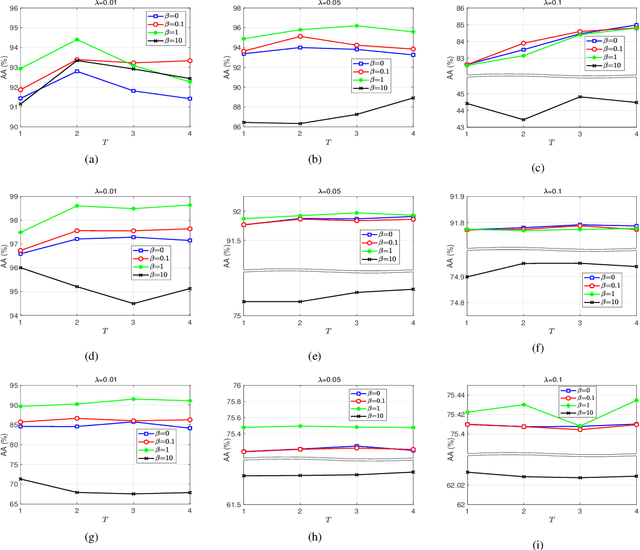 Figure 4 for Superpixel-guided Discriminative Low-rank Representation of Hyperspectral Images for Classification