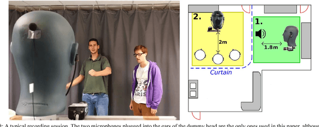 Figure 2 for Co-Localization of Audio Sources in Images Using Binaural Features and Locally-Linear Regression