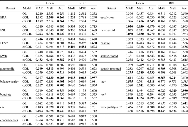 Figure 4 for Continuously Generalized Ordinal Regression for Linear and Deep Models