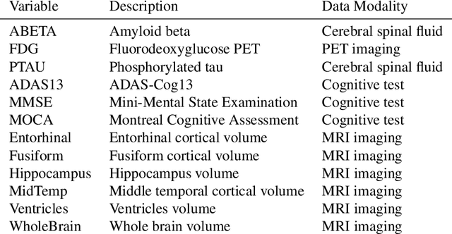 Figure 2 for GLACIAL: Granger and Learning-based Causality Analysis for Longitudinal Studies