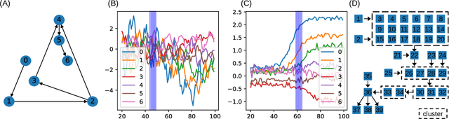 Figure 3 for GLACIAL: Granger and Learning-based Causality Analysis for Longitudinal Studies