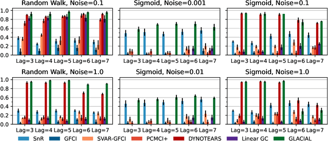 Figure 4 for GLACIAL: Granger and Learning-based Causality Analysis for Longitudinal Studies