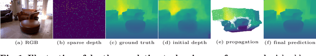 Figure 1 for GraphCSPN: Geometry-Aware Depth Completion via Dynamic GCNs