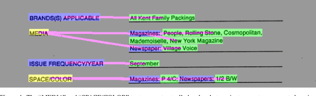 Figure 1 for Revising FUNSD dataset for key-value detection in document images