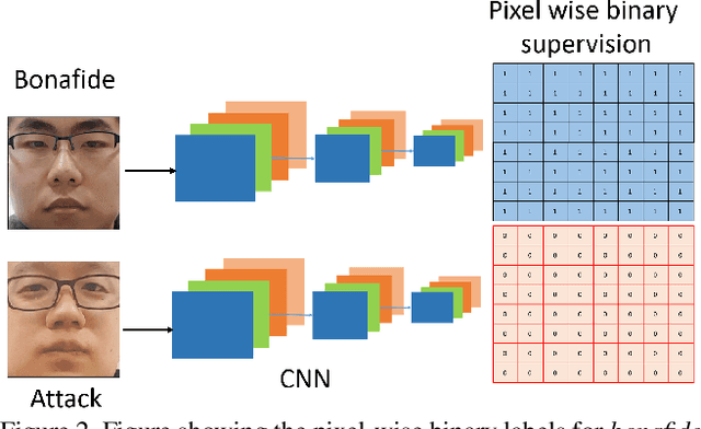 Figure 3 for Deep Pixel-wise Binary Supervision for Face Presentation Attack Detection