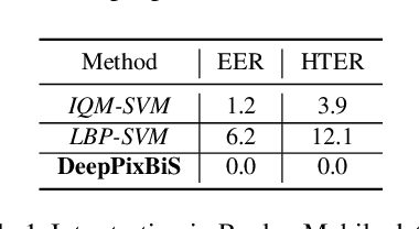 Figure 2 for Deep Pixel-wise Binary Supervision for Face Presentation Attack Detection