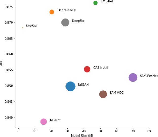 Figure 1 for FastSal: a Computationally Efficient Network for Visual Saliency Prediction