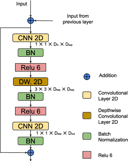 Figure 3 for FastSal: a Computationally Efficient Network for Visual Saliency Prediction